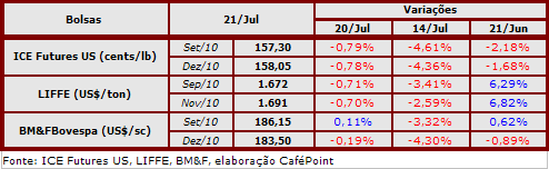 Figura 2