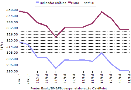 Figura 3