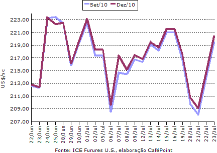 Figura 1