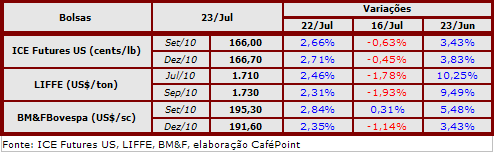 Figura 2