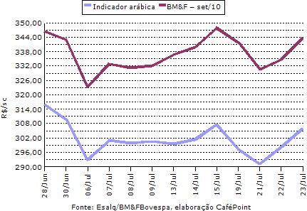 Figura 3