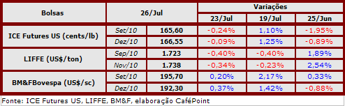 Figura 2
