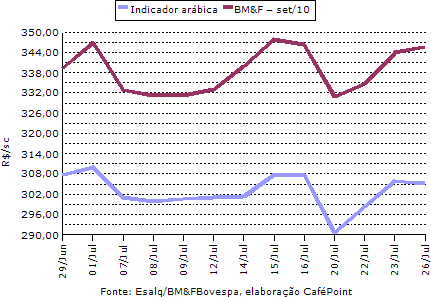 Figura 3