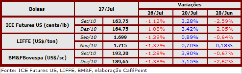 Figura 1
