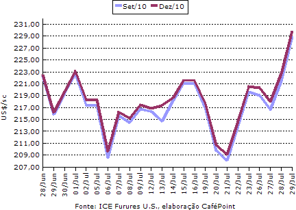 Figura 1