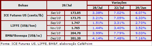 Figura 2