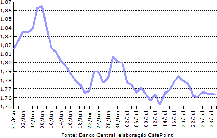 Figura 3