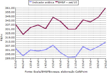 Figura 4