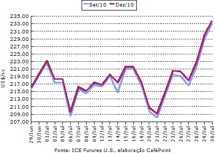 Figura 1