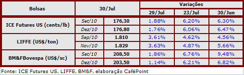 Figura 2