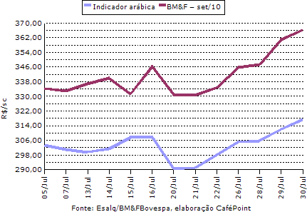 Figura 3