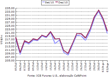 Figura 1