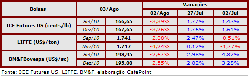 Figura 2