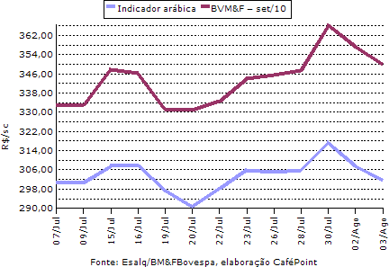 Figura 3