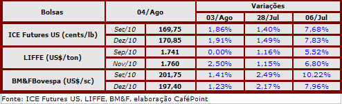 Figura 2