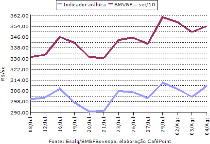 Figura 3
