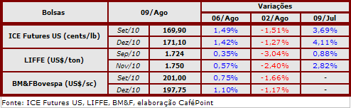 Figura 2