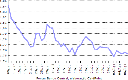 Figura 3