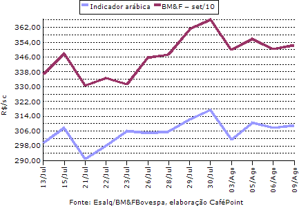 Figura 4