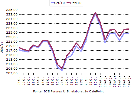 Figura 1