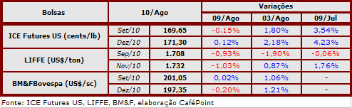 Figura 2