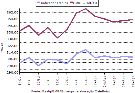 Figura 3