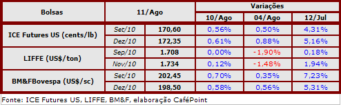 Figura 2