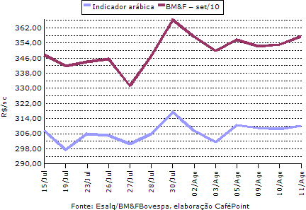 Figura 3