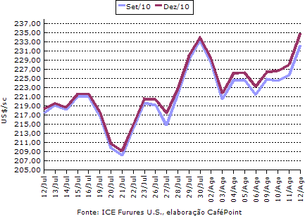 Figura 1