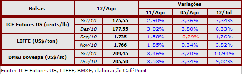 Figura 2