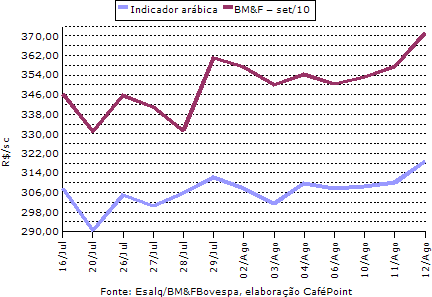 Figura 3