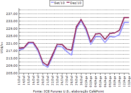 Figura 1