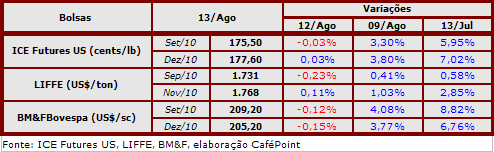 Figura 2