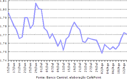 Figura 3