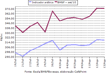 Figura 4
