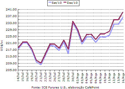 Figura 1