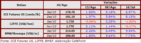 Figura 2