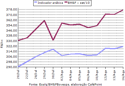 Figura 3