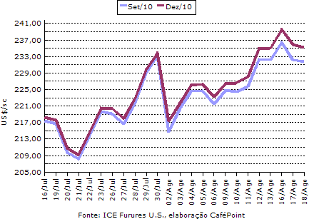 Figura 1