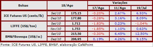 Figura 2