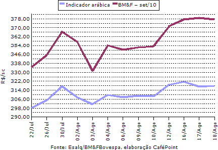 Figura 3
