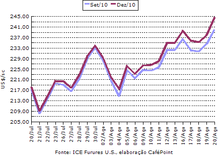 Figura 1