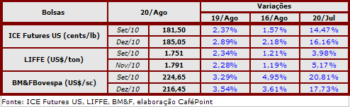 Figura 2