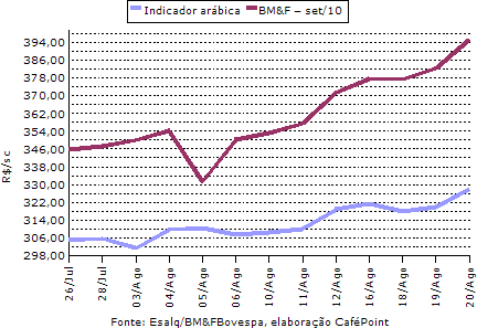 Figura 3