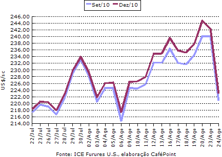 Figura 1