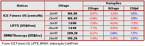 Figura 2