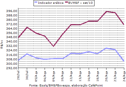 Figura 3