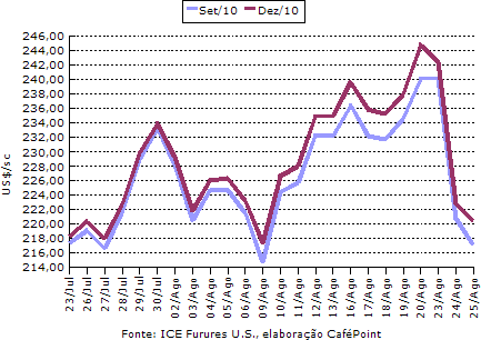 Figura 1