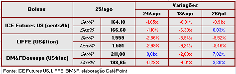 Figura 2