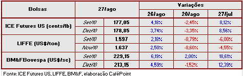 Figura 2